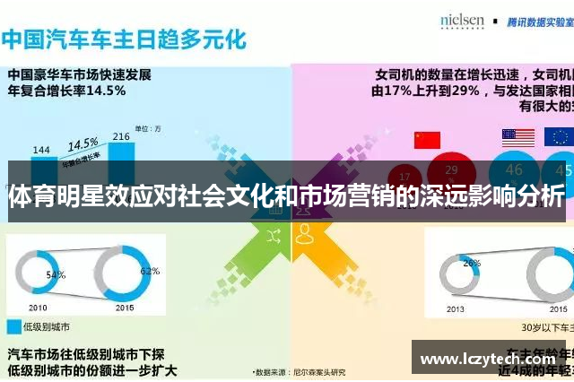 体育明星效应对社会文化和市场营销的深远影响分析