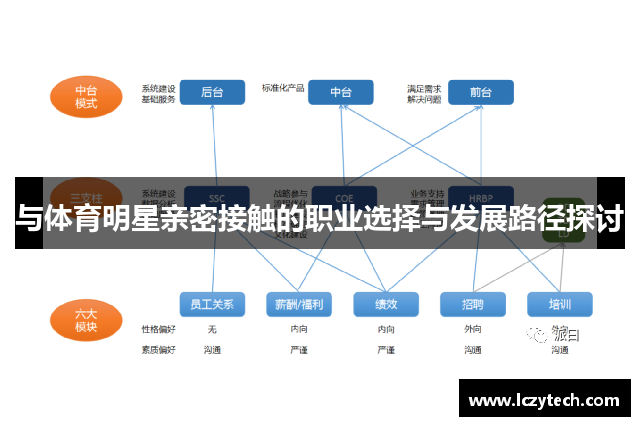 与体育明星亲密接触的职业选择与发展路径探讨